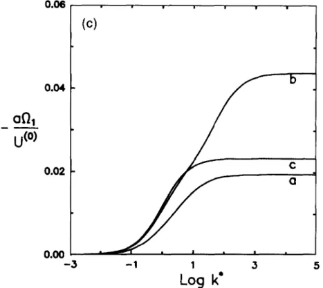 Fig.  4.  Plots  of  the  normalized translational and  rotational velocities of  three identical  coaxial  spheres of radius a  with equal spacings undergoing thermophoresis perpendicular to  the line of their  centers versus the  thermal  conductivity ra