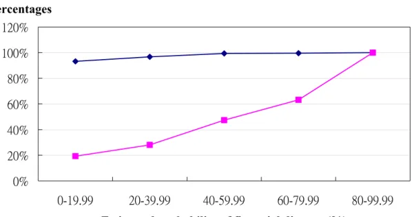 Table 8: In-sample classification accuracy under a cutoff point of 0.2000  Predicted outcome 