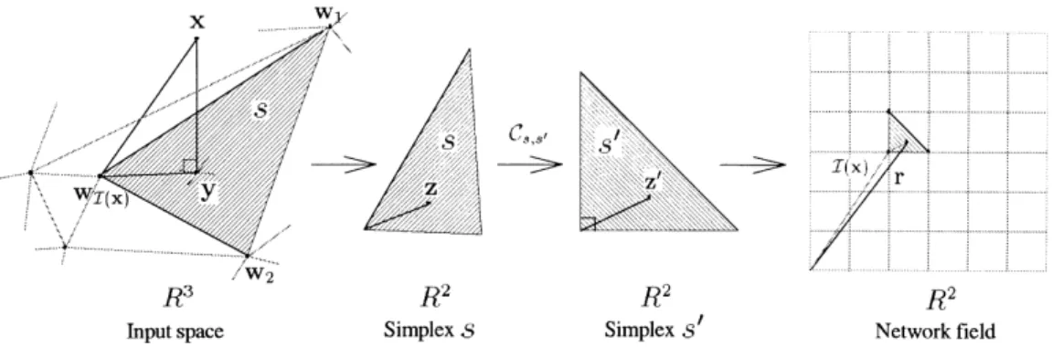 Fig. 3. The successive mappings in the CSM.