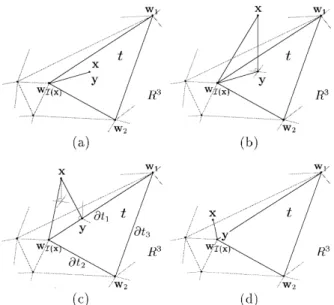 Fig. 4 shows different cases in which the projection points can be determined using the procedure