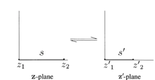 Fig. 7. Conformal mapping between the 1D simplex s and 1D simplex s 0 .