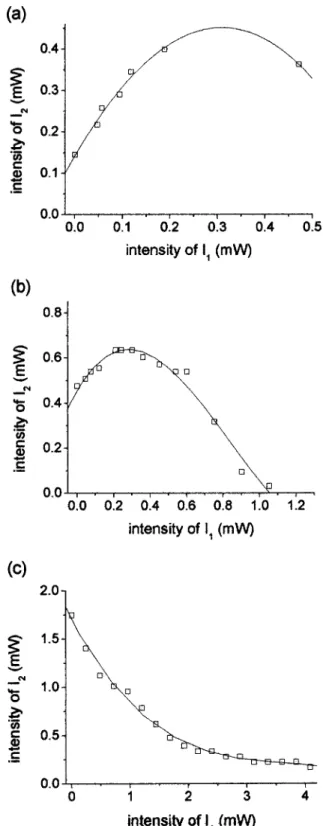FIG. 2. The lasing spectra of the two modes with anticompetition. The solid line shows the spectrum for the short-wavelength path with large loss,  con-trolled by the ND filter