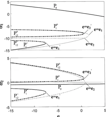 Fig. 8. Equilibrium conﬁgurations for h ¼ 6 and q 1 ¼ 1  3 ﬃﬃﬃp6