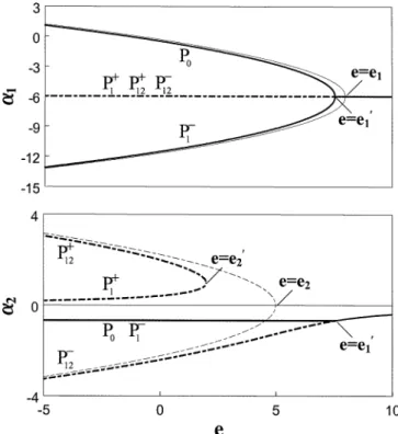 Fig. 9. Root loci for a 1 and a 2 as q 2 increases from 0 to 1 when q 1 ¼ h. (a) For e &gt; e 1 , (b) for e 1 &gt; e &gt; e 2 and (c) for e &lt; e 2 .