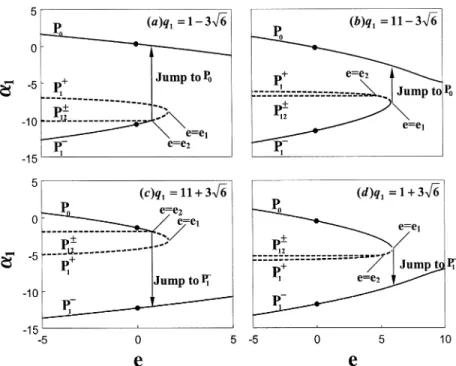 Fig. 3. Equilibrium conﬁgurations for h ¼ 6 with various q 1 .
