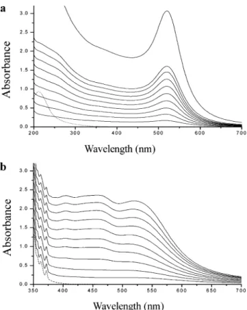 Figure 1a showed the UV-vis absorption spectra of 5 mL of 100 mM SDS solution (the mother solution) and after the consecutive 18 runs of adding HAuCl 4 and NaBH 4 