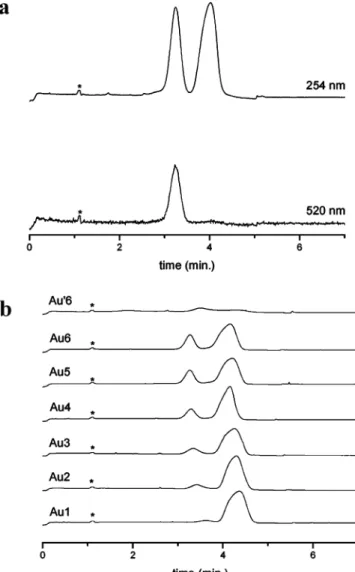 Figure 5. Electropherograms of the solution of SDS with pyrene (a) after consecutive 1-6 runs (Au1-6)