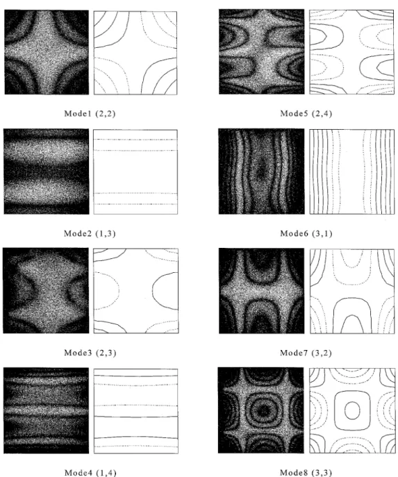 Fig. 5 First eight mode shapes for [0] 16 composite square plate obtained from the experimental observation and numerical calculation.