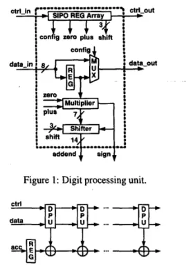 Figure  1:  Digit processing unit. 