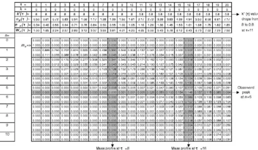 Fig. 10. A 10320 non-linear parcel matrix demonstrates the changing of the migration behaviors of a sample with an initial mass value of 1, and an initial k 5 8, which changes from 8 to 0.8 after t 511