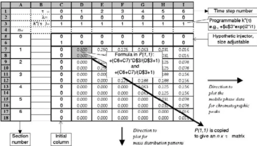 Fig. 3. Setting up of an n 3 t parcel matrix on the Microsoft Excel worksheet by copying the recursion equations within a unit parcel (e.g.