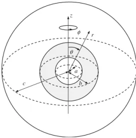 Fig. 1. Geometric sketch for the motion of a porous spherical shell in a concentric spherical cavity.