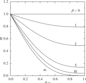 Fig. 2. Plots of the normalized translational mobility M for a porous sphere ða ¼ 0Þ in a concentric spherical cavityversus the separation parameter b=g for various values of b.