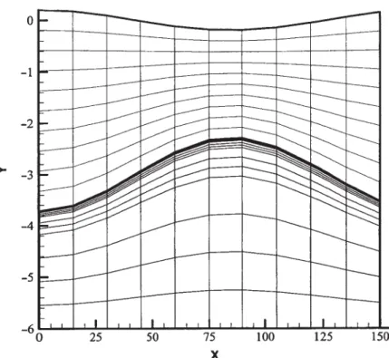 Figure 2. Reﬁned grid near the interface of the computational domain.
