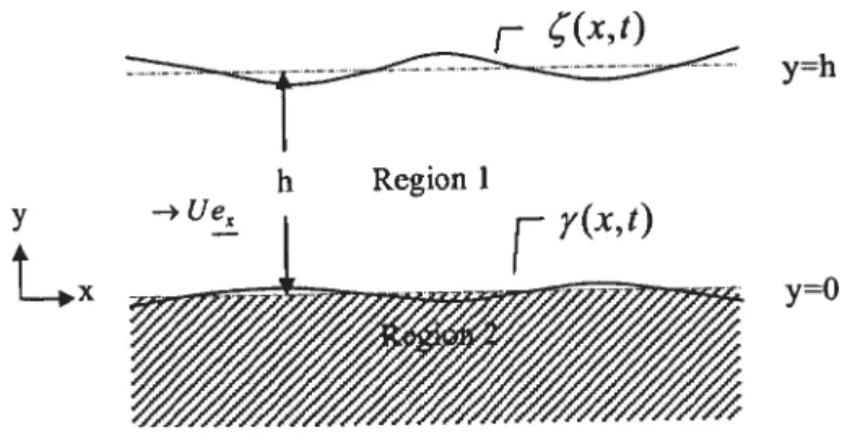 Figure 1. Deﬁnition sketch.