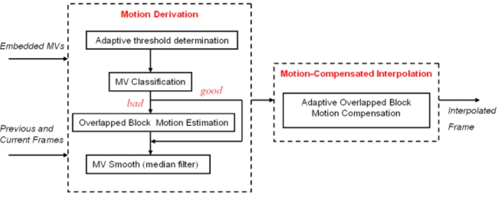 Fig. 2. The flowchart of the proposed MCFI approach 