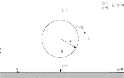 FIG. 1. The bispherical coordinates ( ξ, η, φ) adopted where η = 0 and η = η 0 represent respectively the plane and the surface of particle, a is particle radius, and h is the distance between the center of the particle and the plane