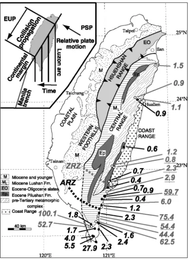 Figure 1. Generalized geologic map of Taiwan with new apatite fission-track ages (black), new zircon fission-track ages (gray,  un-derlined), and zircon fission-track data from Liu et al
