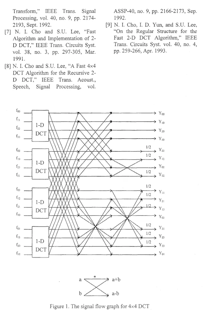 Figure  1. The signal  flow  graph for  4x4  DCT 