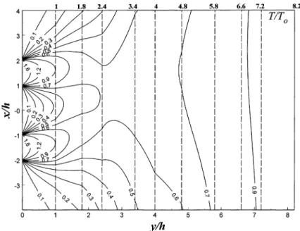 Fig. 6. Full-ﬁeld heat ﬂux q y distribution for prescribed uniformly distributed temperature 2T 0 at two regions ð2h 6 x 6  h;