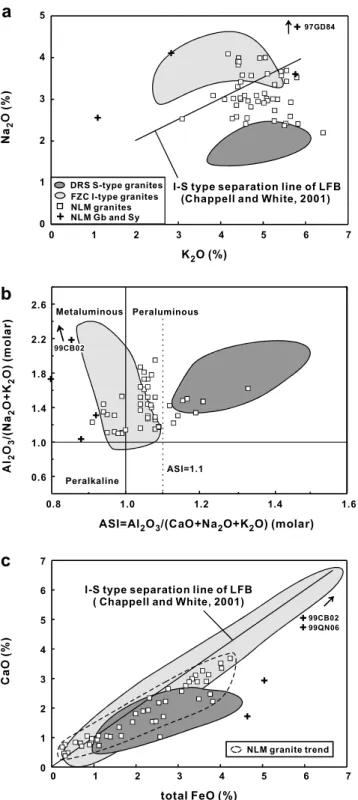 Fig. 3. Chondrite-normalized REE distribution patterns for (a) DRS granites, (b) NLM granites, (c) NLM gabbro and syenites, and (d) FZC granites of S