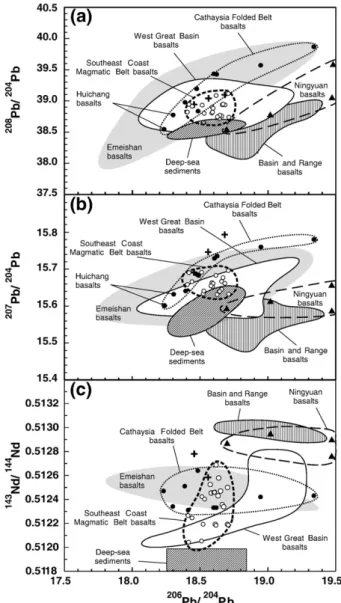 Fig. 6. Variations of Pb and Nd isotopic compositions for Mesozoic basaltic rocks in South China