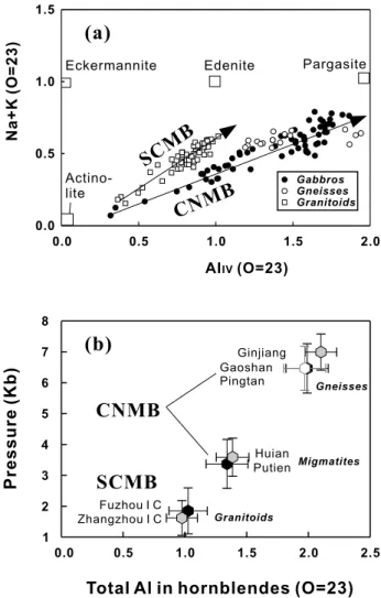 Figure 9c shows the REE patterns for gabbroic and associ- associ-ated gneissic rocks in the Pingtan Island