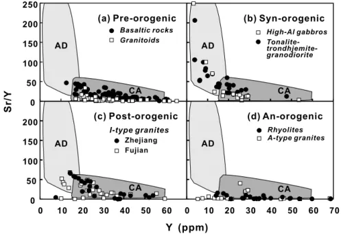 Figure 8 Nd (T) versus I Sr plots for gabbros and tonalite-trondhjemite-granodiorite (TTG), as compared with the late Cretaceous shallow-level I-type granitoids, A-type granites and bimodal volcanics in the Southeast Coast Magmatic Belt (Chen et al