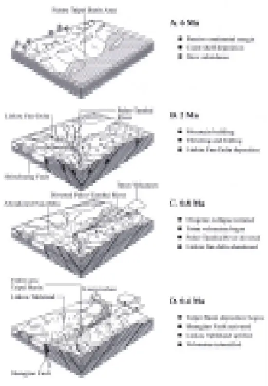 Figure 12. Evolutionary model.