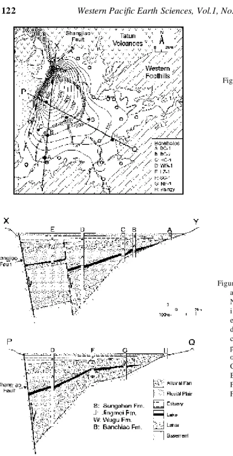 Figure  4. Facies characteristics a nd  b asi n  co nfig u ra ti on . Note the inferred normal fault i n   se c t i o n   X-Y  a n d   t h e ex ag ge ra te d  th ic kn ess  of dee p-lak e dep osits