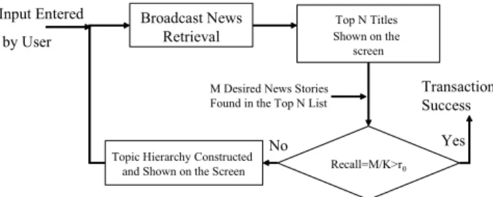 Fig. 4. The user’s response pattern for system performance analy- analy-sis.