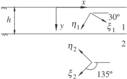 Figure 3. The conﬁguration for rotating the principal axis of orthotropic materials 1 and 2.