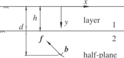Figure 1. Conﬁguration and coordinate system of an anisotropic layered half-plane.
