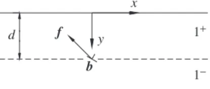 Figure 2. The jump conditions for applied loadings at the layer.