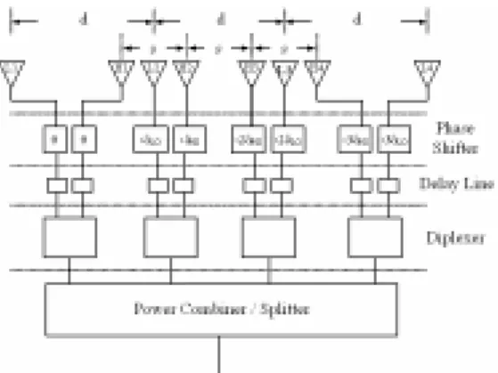 Fig. 2. Specification of the diplexer. 