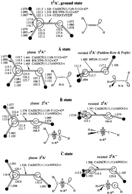 Fig.  1.  Optimized  geometries  (bond  lengths  in  ,~,  bond  angles  in  degrees)  and  schematic  presentation  of  the  electronic  structure  for  the  ground  and  excited  states  of  the  vinyl  radical