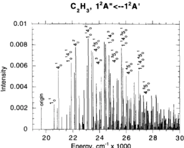 Fig.  2.  Calculated  vibronic  spectrum  for the  A 2 A "   ~  X  2 A '   transi-  tion  in  C~_H 3