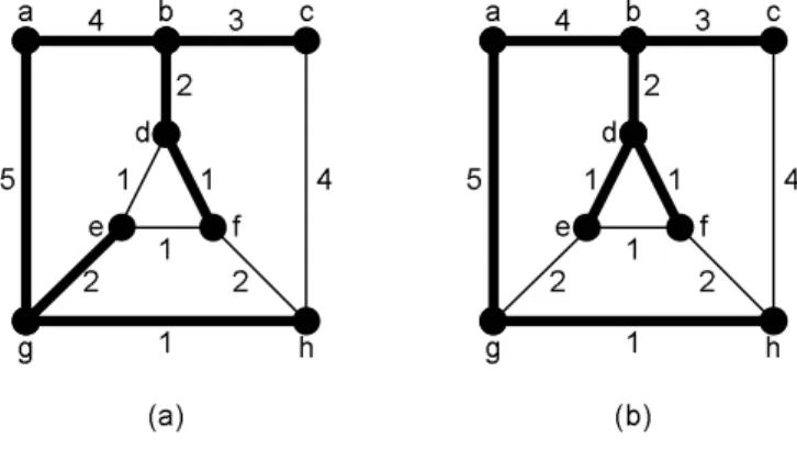 Figure 2: A shortest-paths tree rooted at vertex a for the graph from Figure 1.