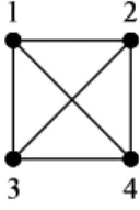 FIGURE 1.1: A four-vertex complete graph K 4 .