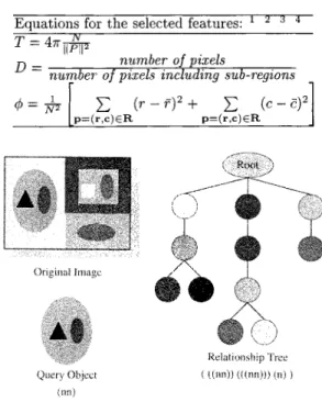 Fig. 2. Correcting the tree after merging.Region R is added into the tree, and merged into region R 