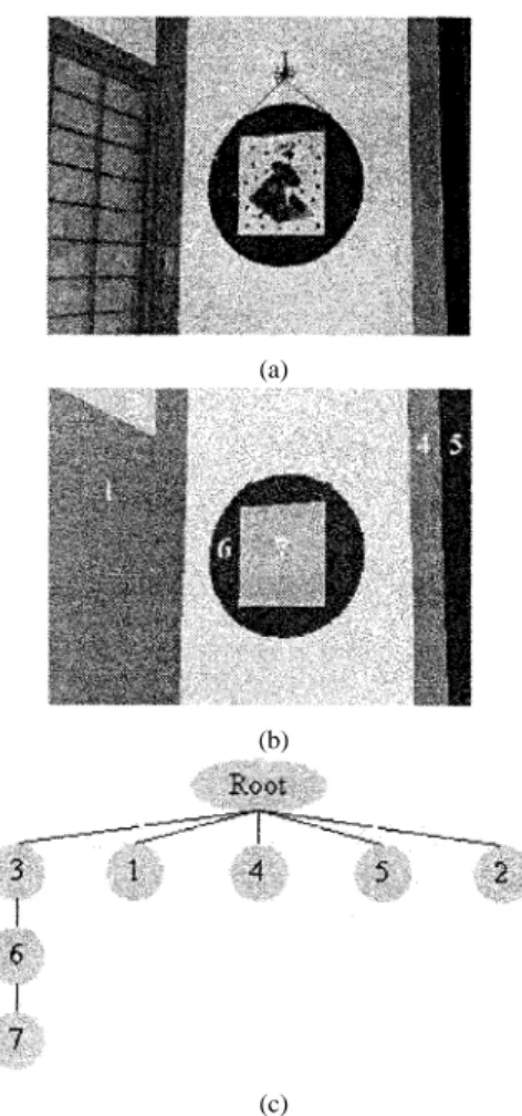 Fig. 4. Segmentation result and relationship tree example of wall decoration image: (a) original image, (b) segmentation result, (c) relationship tree.