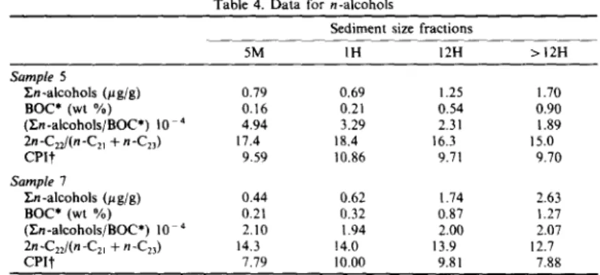 Table  4.  Data  for  n-alcohols 
