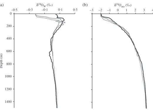 Fig. 3. Vertical profile of (a) sea water oxygen isotope ratios ( 