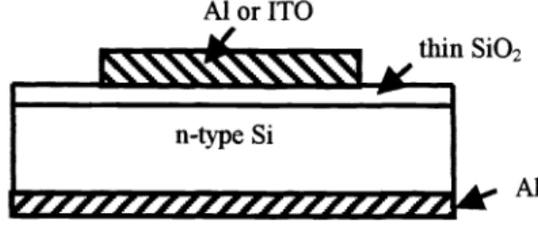 Fig. 2 shows the typical I-V characteristics of the MOS tunneling diodes on n-type silicon and Fig.3 is the schematic band diagram