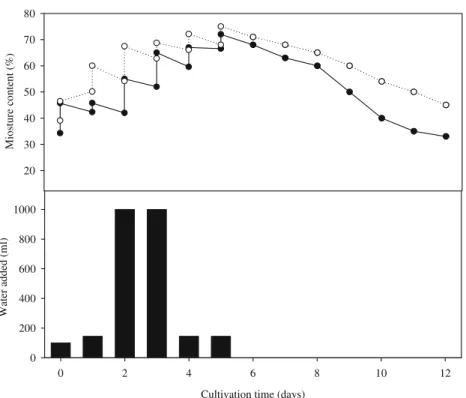 Fig. 3 Photographs of final fermented rice (a) and fermented dioscorea (b) by M. purpureus NTU301