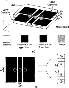Fig.  1.  The structure ofthetraditional flip-chip transition (a)  3-D  view  (b)  upper  view  and  its  equivalent  circuit