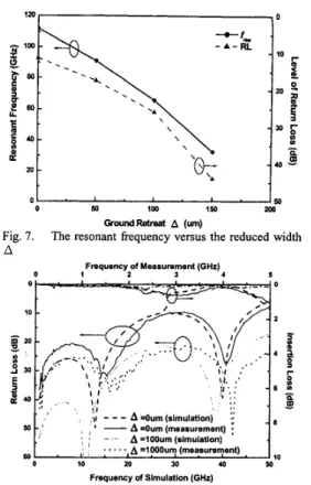 Fig.  5.  The  retum  loss  versus  frequency  for  the  equivalent circuit of the locally matching structure
