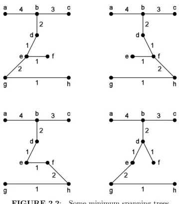 FIGURE 2.2: Some minimum spanning trees.