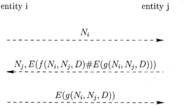 Figure 1: Canonical protocol with minimal  number of  en-  crypt ion 