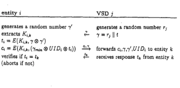 Table 5:  Challenge to caller from VSD which is in place of  called entity 